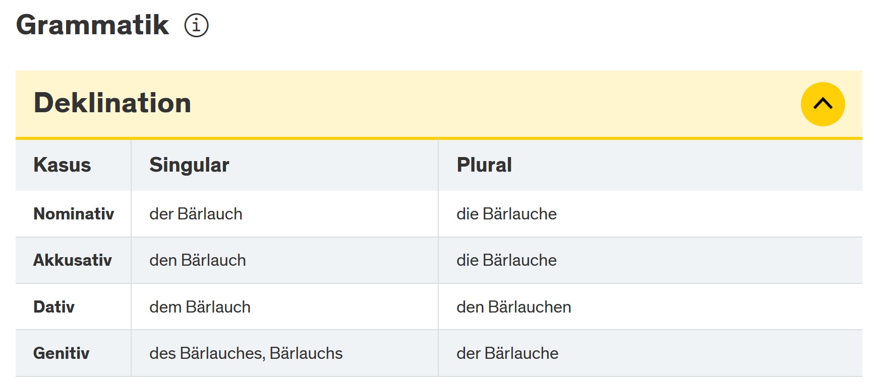 Bärlauch